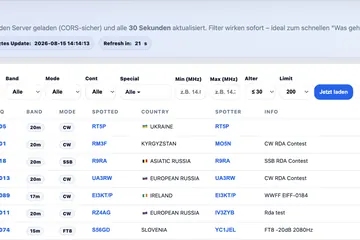 Vorschau des DX Clusters