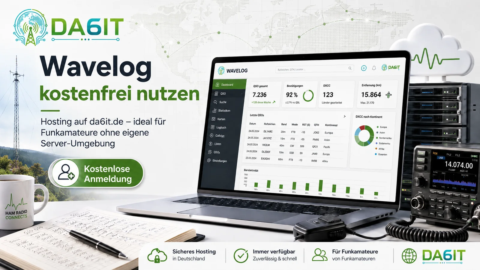 Wavelog Hosting kostenlos auf DA6IT.de für Funkamateure ohne eigenen Server